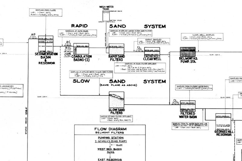 filtration system